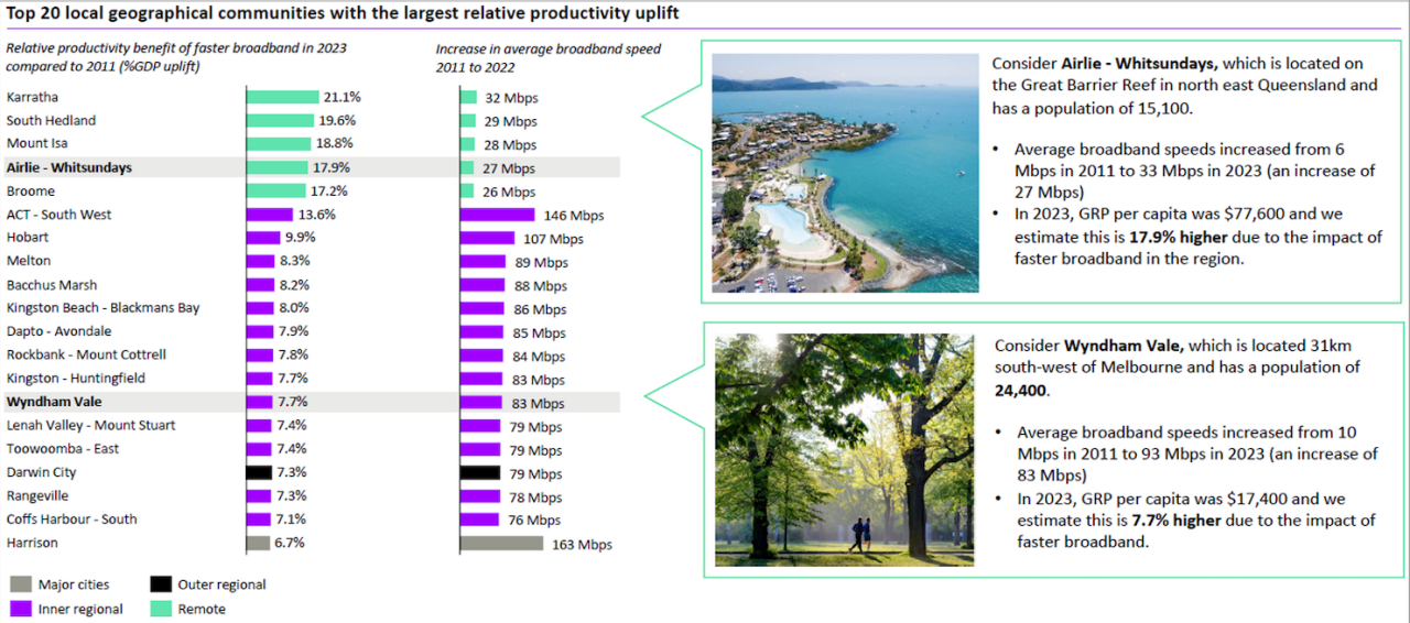 Top 20 local geographical communities with the largest relative productivity uplift